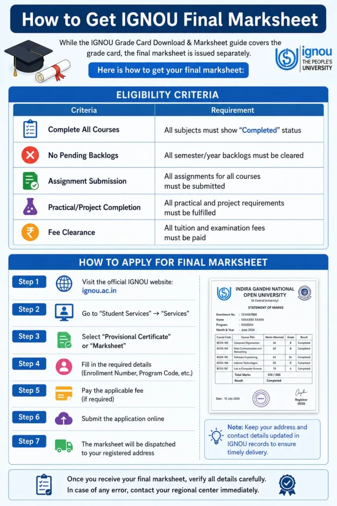 IGNOU Grade Card Download & Marksheet