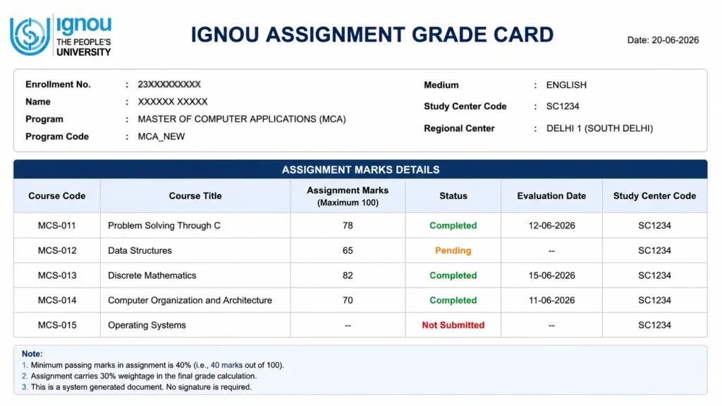 IGNOU Assignment Grade Card
