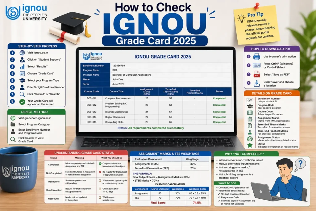 how to check ignou grade card 2025 